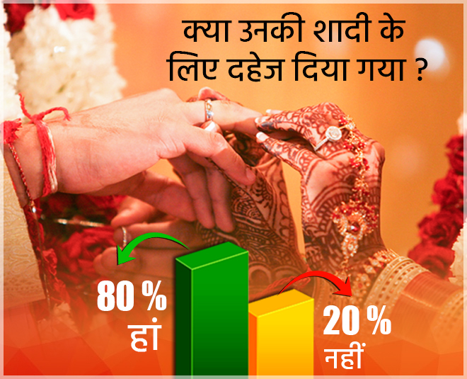 गांव में जारी है दहेज प्रथा villagers Insideimage